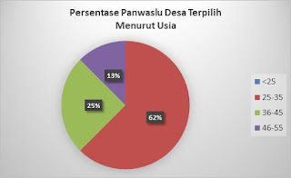 CONTOH LAPORAN AKHIR PEMBENTUKAN PANWASLU DESA TAHUN  CONTOH LAPORAN AKHIR PEMBENTUKAN PANWASLU DESA TAHUN 2020