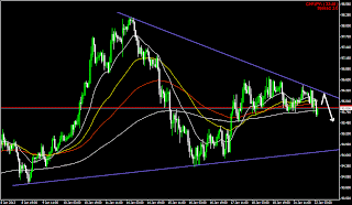 myfxvoyage.blogspot.com CHFJPY Triangle Trade