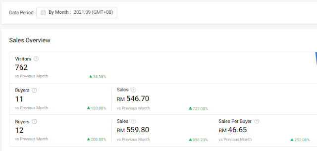 UKTI SHOPEE FUNNEL SALES MELETUP KAMI BERJAYA