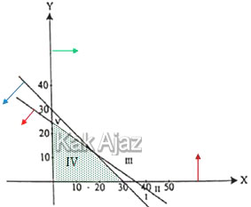 Cara menentukan daerah sistem pertidaksamaan linear