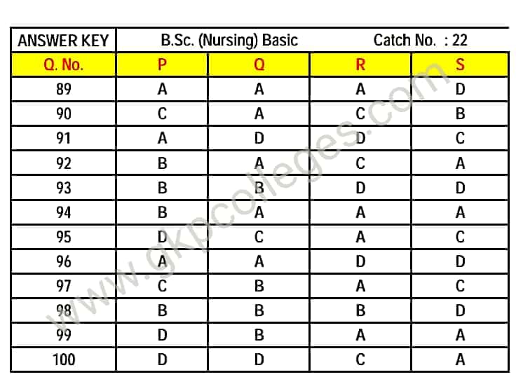 DDU B.Sc. (Nursing) Basic Entrance Answer Key 2020