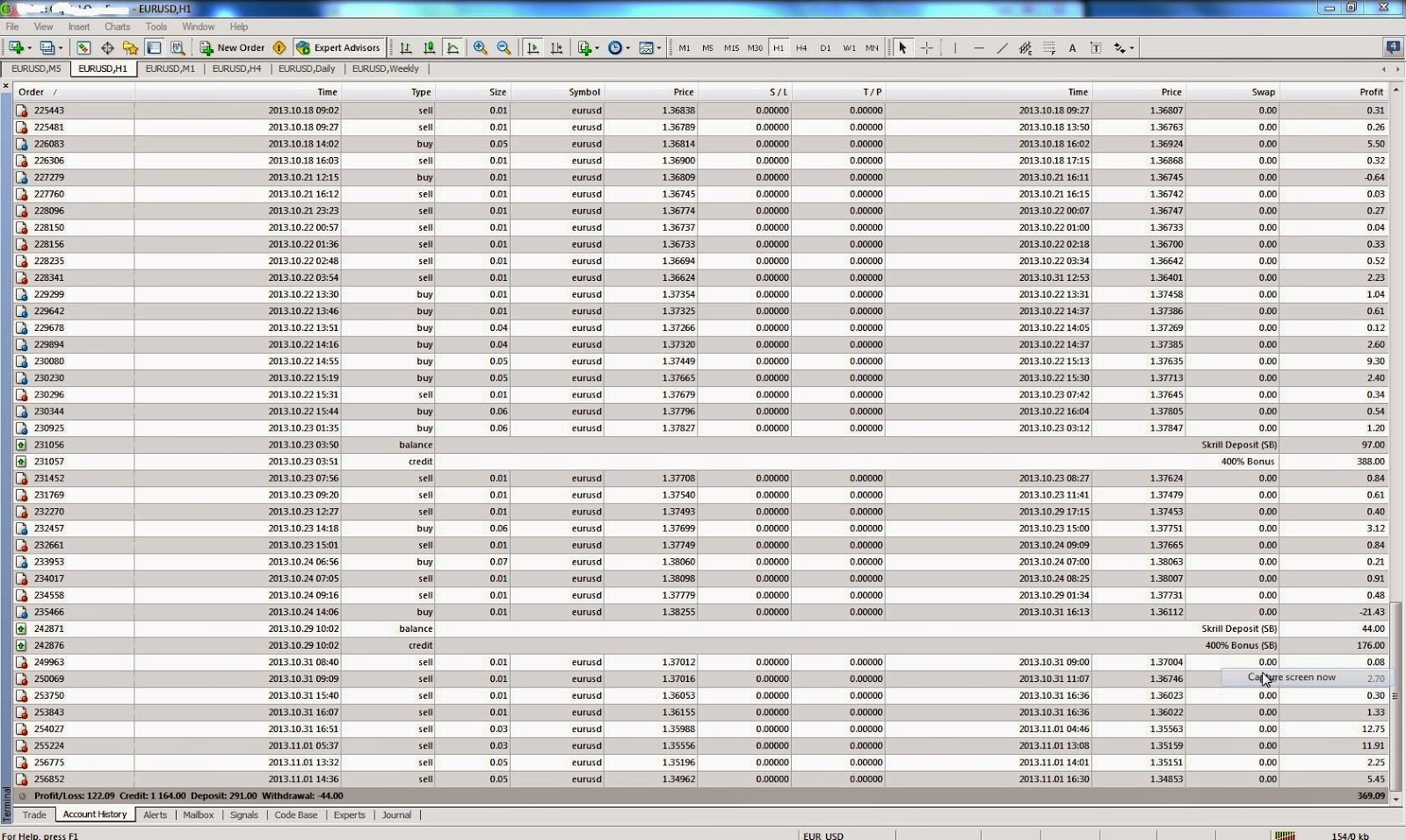 The History Of Forex Dailyfx