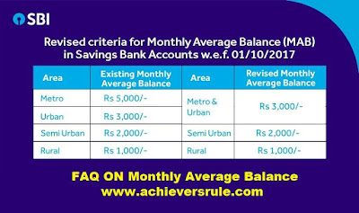 FAQ - Monthly Average Balance of SBI