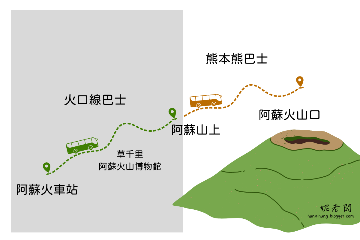 阿蘇火山接駁巴士