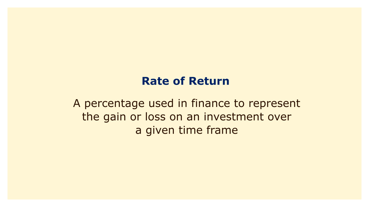 A percentage used in finance to represent the gain or loss on an investment over a given time frame.