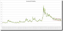 Vstoxx