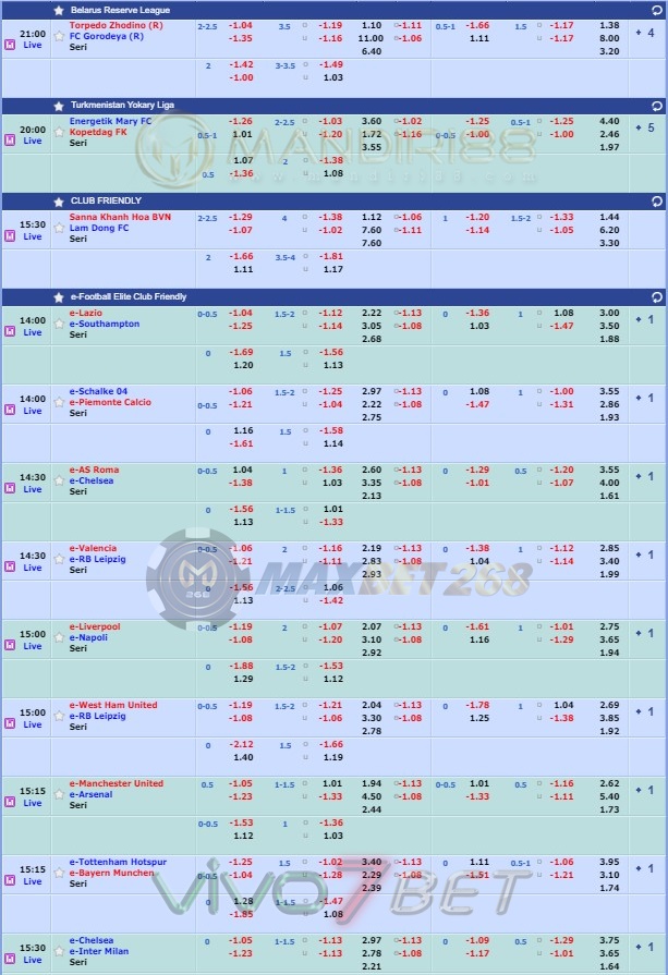 Jadwal Pertandingan Sepakbola Hari Ini, Kamis Tgl 14 - 15 Mei 2020