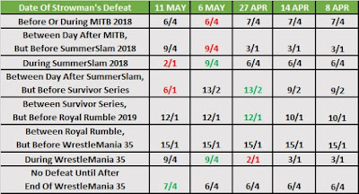 Kambi WWE Conqueror Betting - Braun Strowman