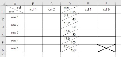 Таблица MS Excel с разделением ячейки по диагонали