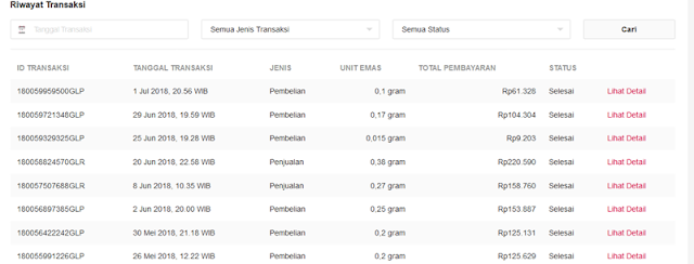 harga-bukaemas