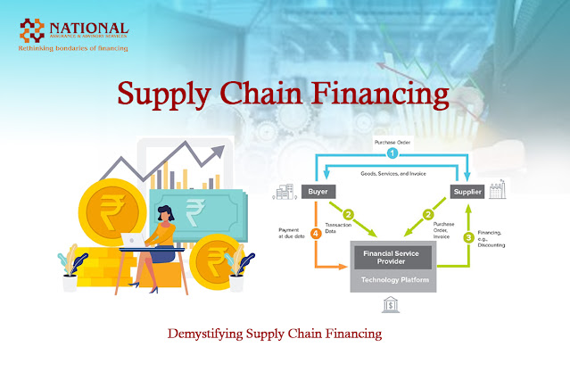 supply chain financing