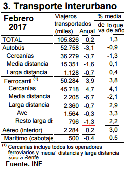 Resultado de imagen de Alta Velocidad - 25 años de AVE…de Rapiña CORRUPCION