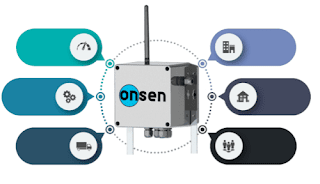 ONSEN-SMART pasarela Inalambrica Multiparametrica