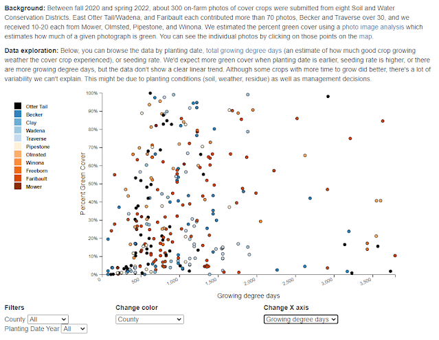 Screenshot of collected data