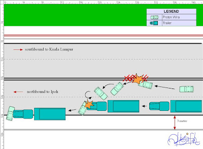 tapah sketch plan