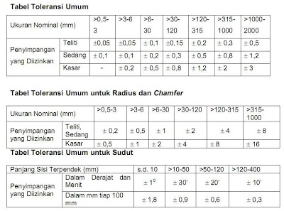 DCG87 BLOG Toleransi Dalam Dunia Teknik Manufacturing