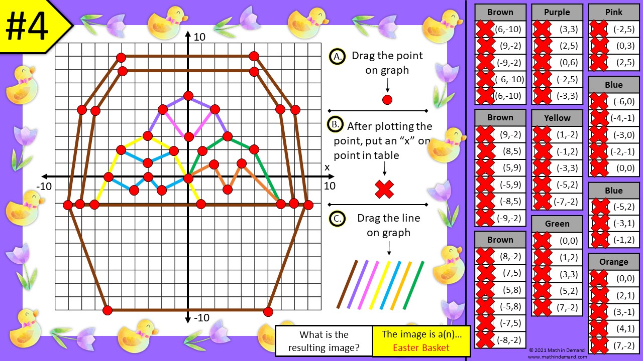 Plotting Points In The Coordinate Plane Easter Mystery Graph Digital Activity In Google Slides