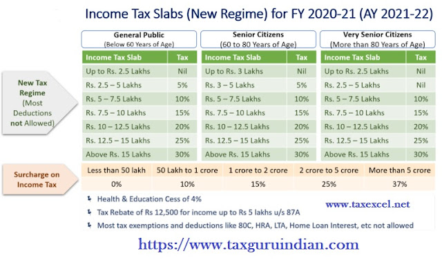 New Tax Regime U/s 115 BAC
