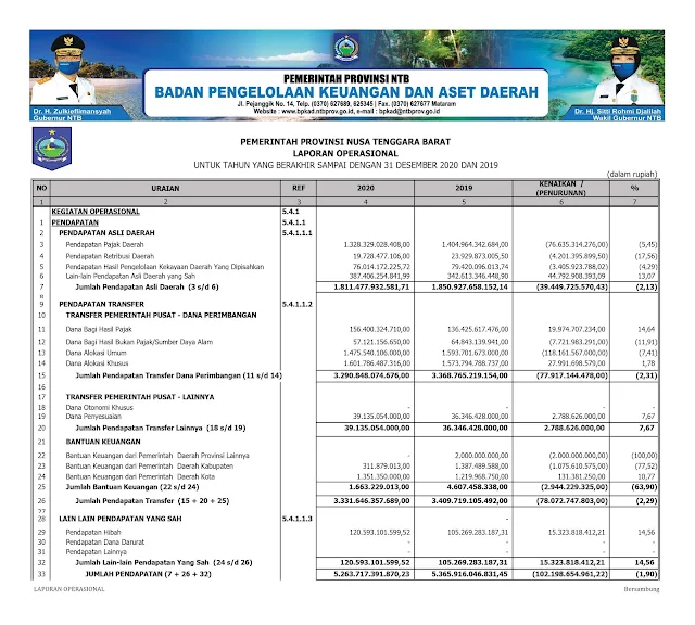 Info Keuangan