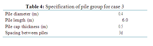 Analysis of Pile Group under Lateral Load