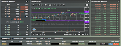 BitMEX: Margin Trading Bitcoin up to 100x Leverage