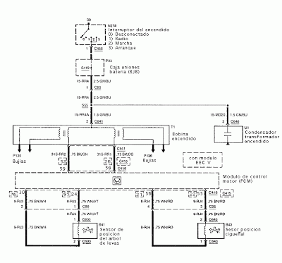 Schéma d'allumage électronique du moteur Zetec SE