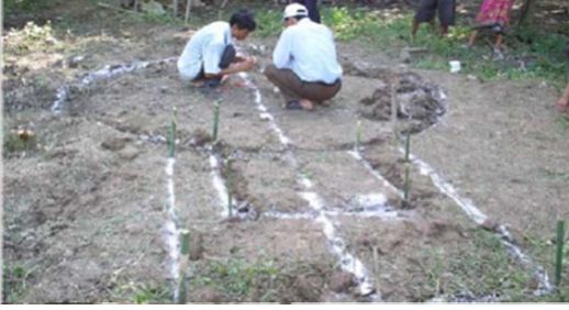 Layout of Bio Gas Plant