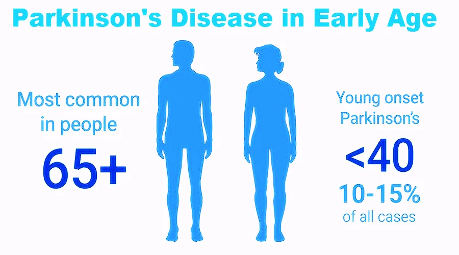 Young-Onset Parkinson's Disease