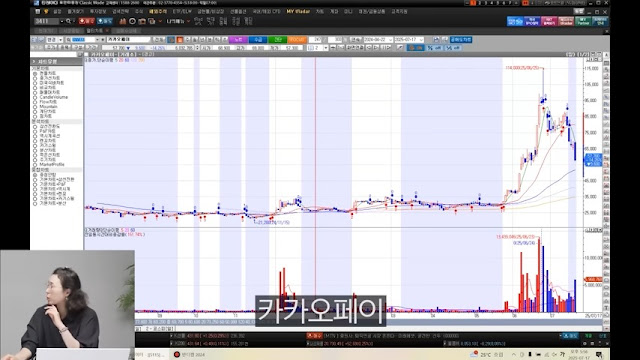 교환 사체 발행이 주가 급락의 원인이다