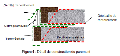 Glissement terrain