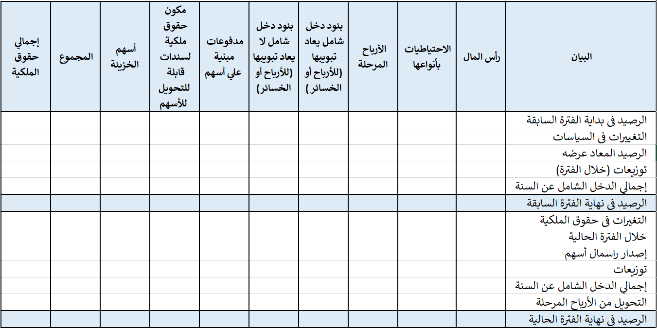 قائمة التغيرات في حقوق الملكية