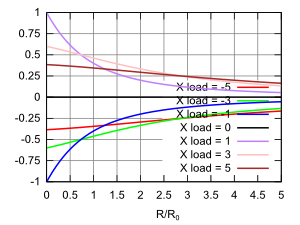 graph of the imaginary part of the transmission coefficient for complex loads