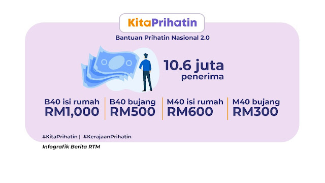 Bantuan tambahan Bantuan Prihatin Nasional (BPN 2.0)