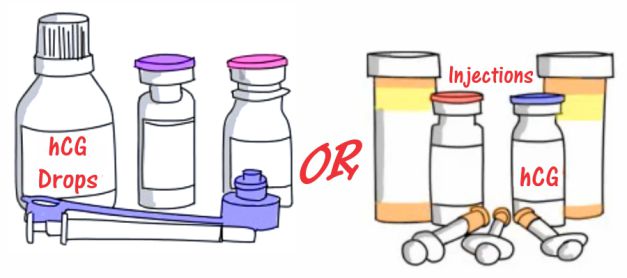  HCG Injections Versus HCG Drops