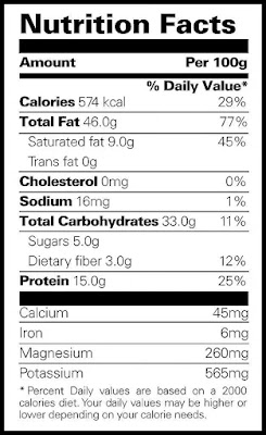 Nutritional value of chia seeds