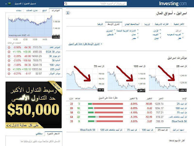 http://www.dream-cyber.org/2013/04/akibat-serangan-anonymous-saham-israel.html