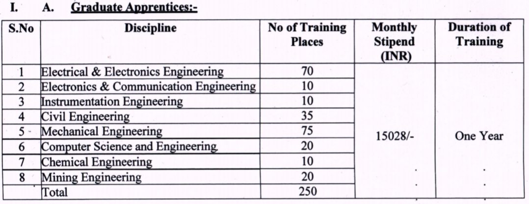 Job Availables, NLC Job Opening For Chemical/ Mechanical/ Civil/ Instrumentation/ Computer Engineering - Graduate Apprenticeship