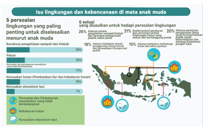 Infografis masalah lingkungan