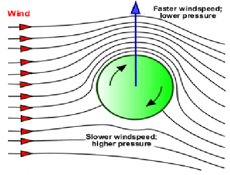 Magnus_effect