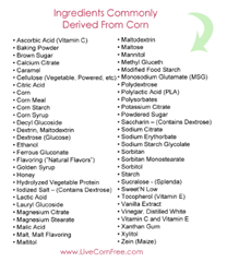 Corn Wallet Card Ingredients
