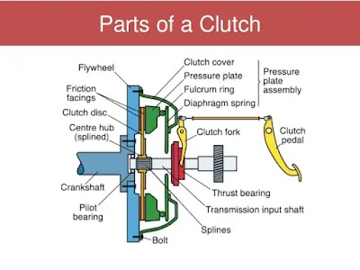 Component of clutch or Parts of clutch