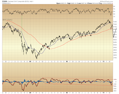 $DAX