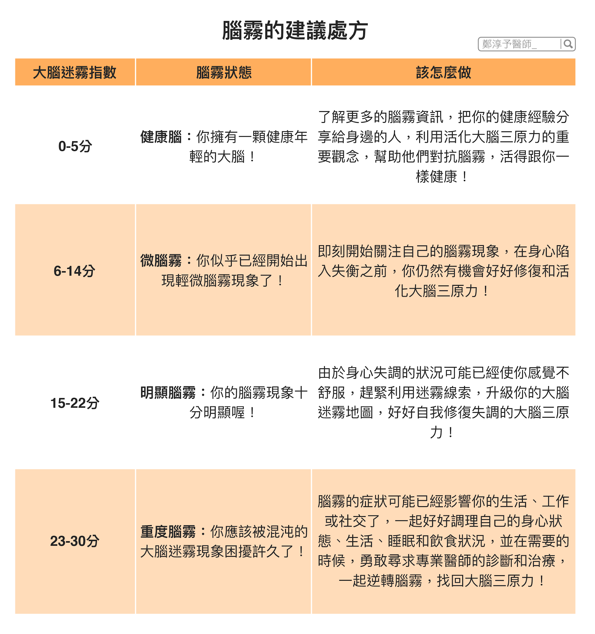 健忘失神腦當機，你腦霧了嗎?