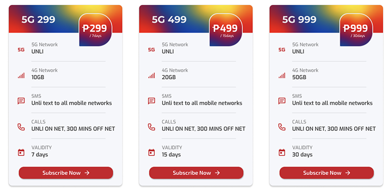 The 5G promos of DITO for prepaid mobile subscribers