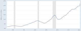 us commercial and industrial loan