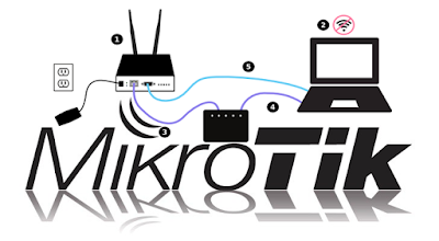 blc telkom, kpli klaten, linux indonesia, mikrotik, suro dhemit