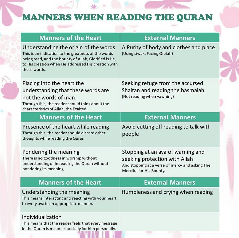 Traditional Quran classes