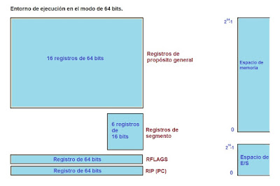 ensamblador de 64 bits