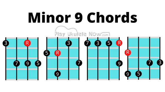 Ukulele Chords and How to Use Them: Minor 9