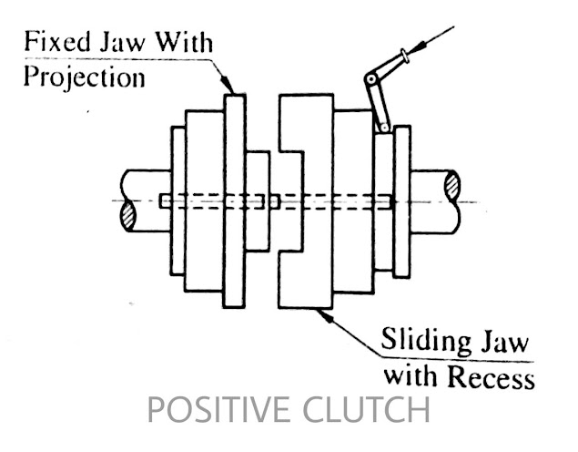 jaw-type-of-clutches